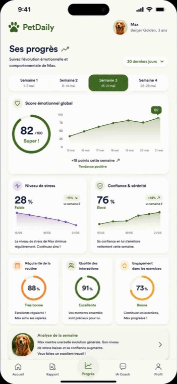 Le suivi des progrès émotionnels dans PetDaily